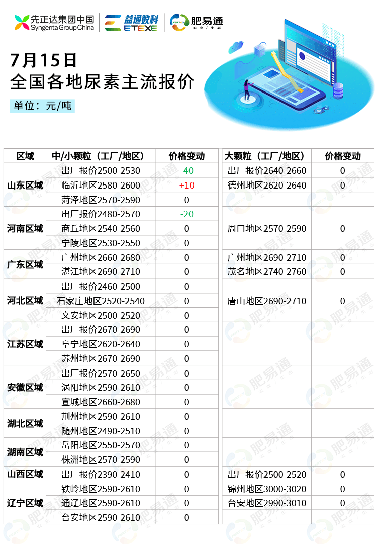 中国尿素价格最新行情