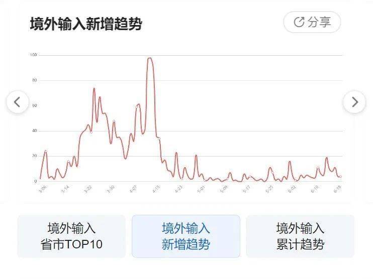 新疆最新疫情数据消息