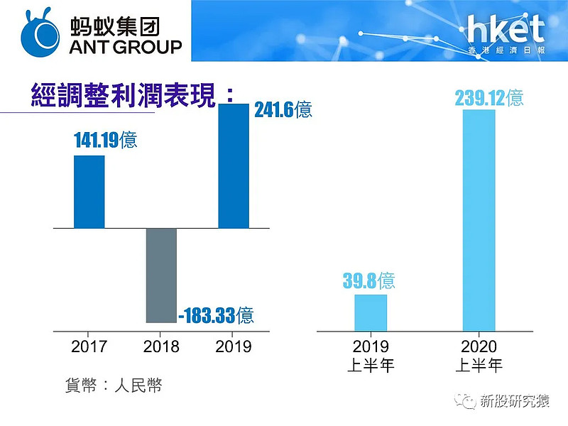 蚂蚁集团最新情况