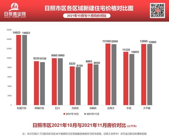 日照楼市最新价格走势