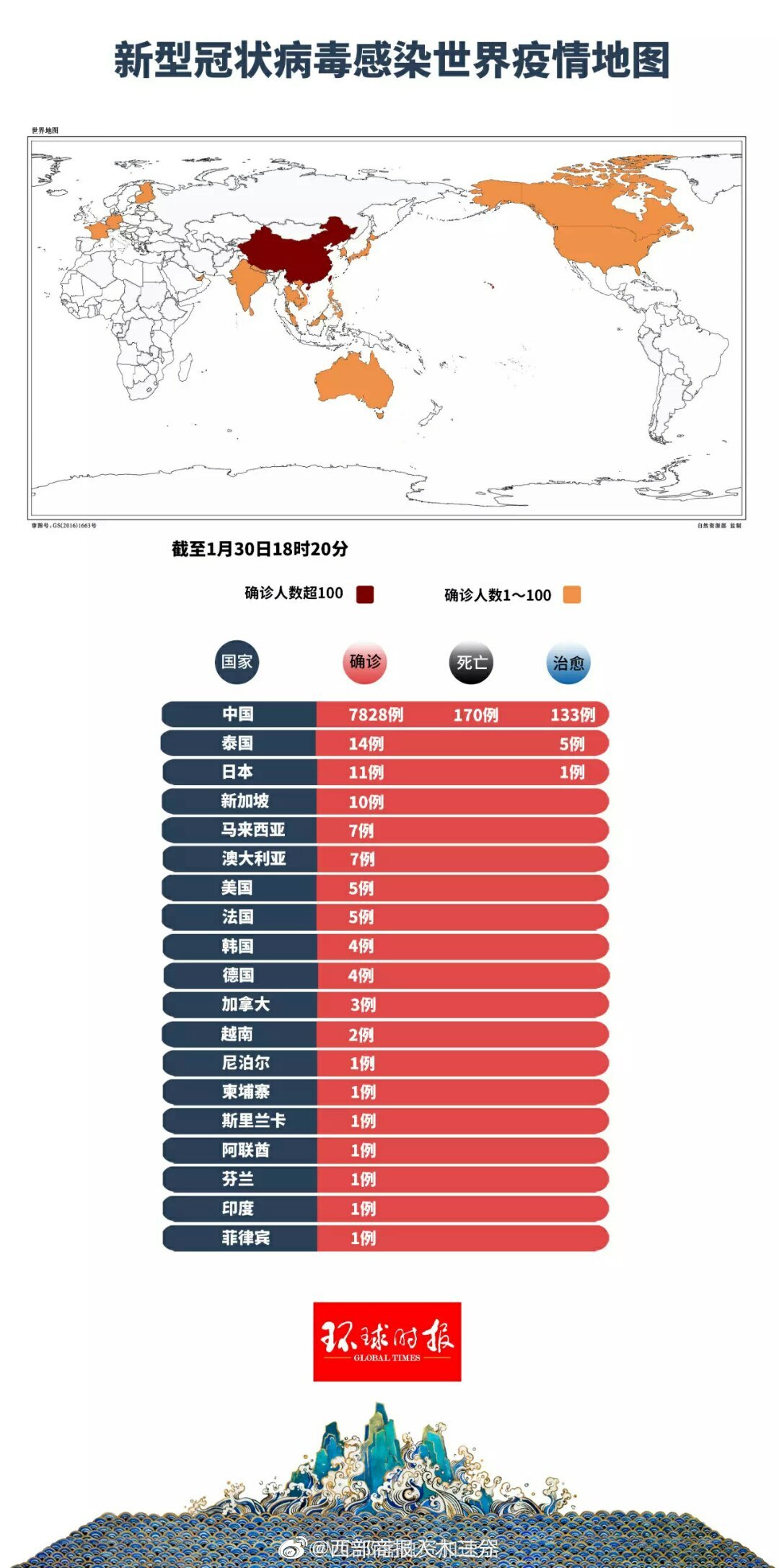 全球疫情最新确诊国家