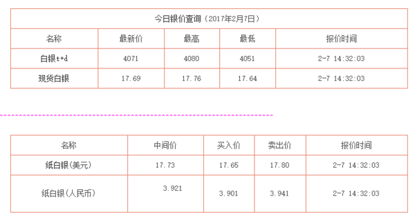 今曰白银最新报价